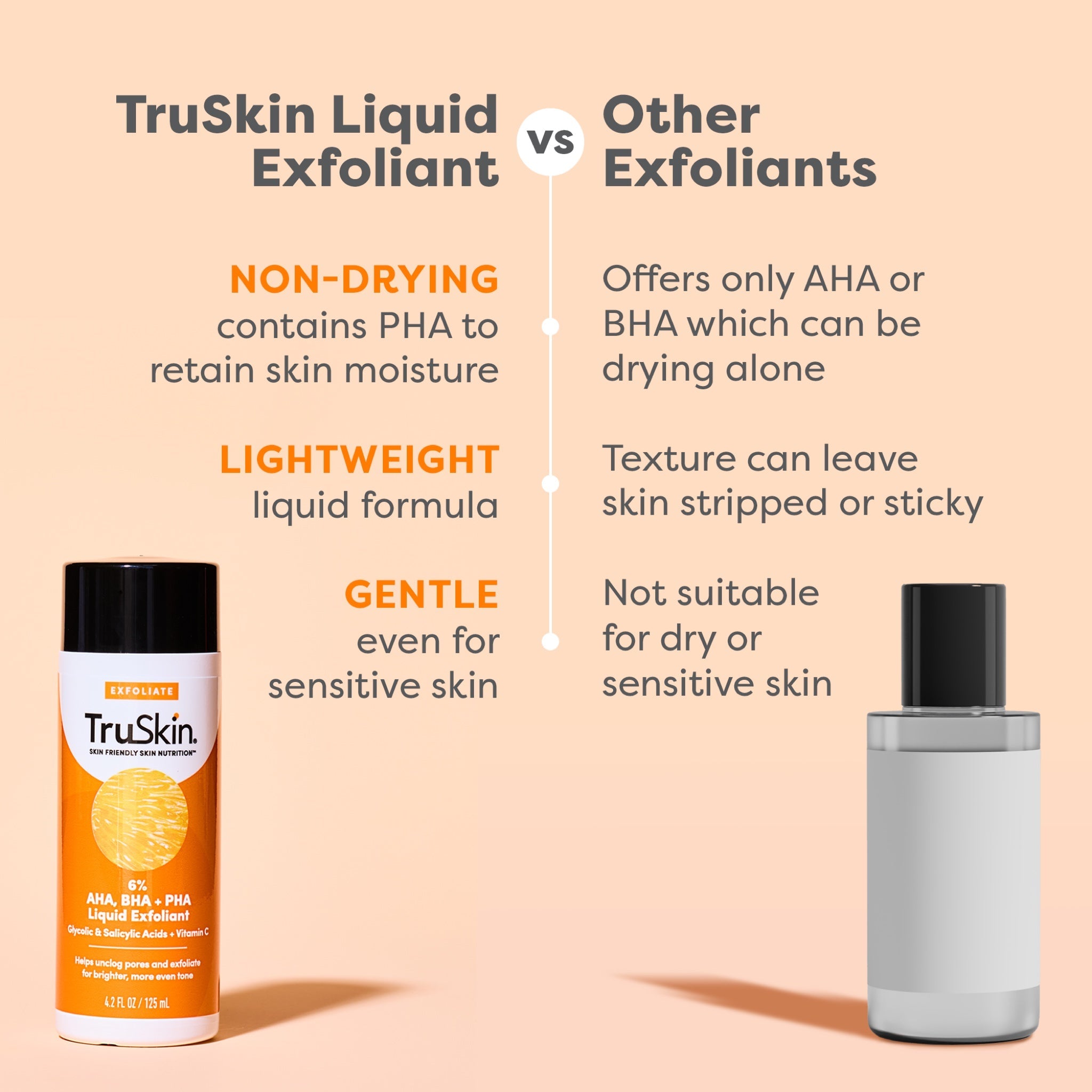 AHA/BHA/PHA Toner — product features